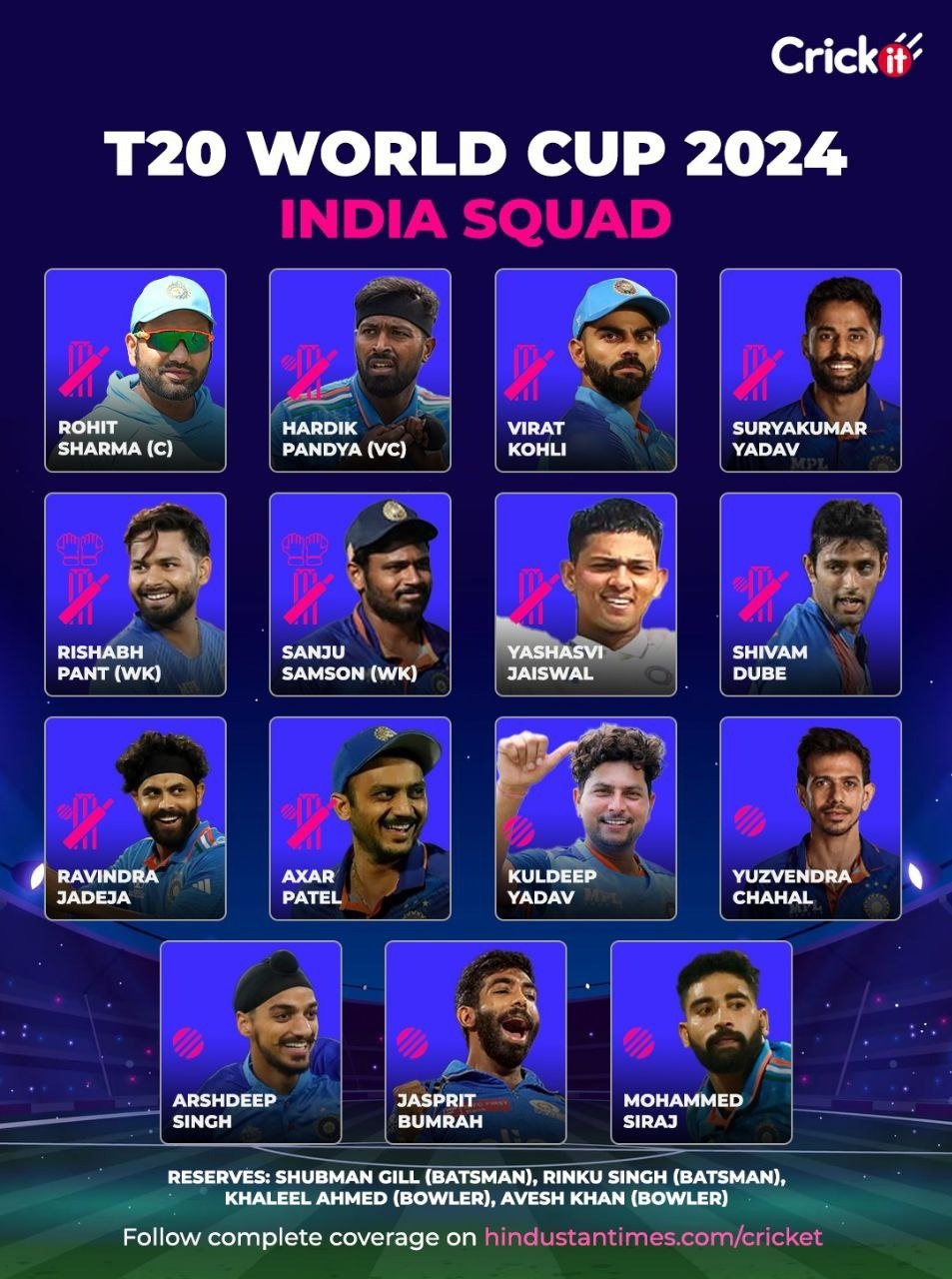 India Team T20 World Cup 2024